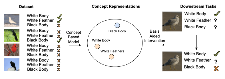 Inter-Concept Relationships visual abstract