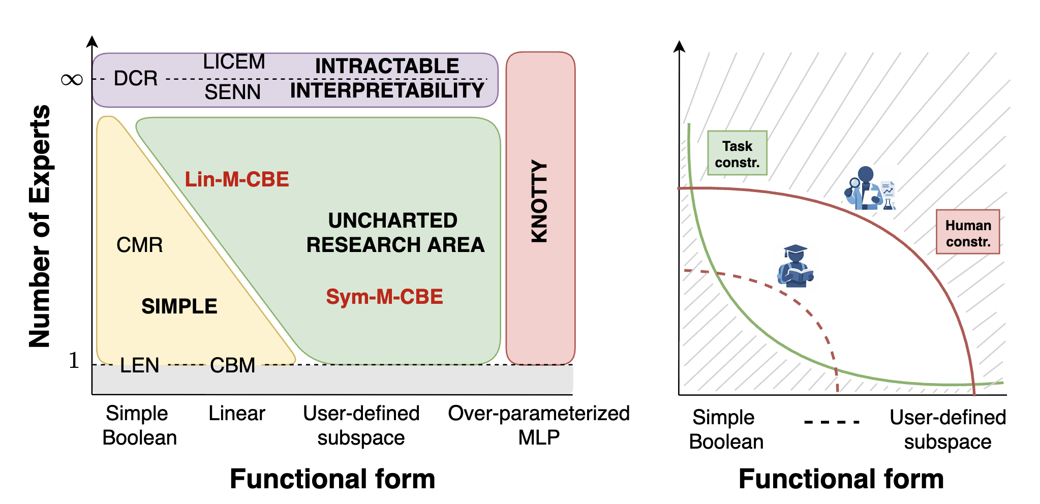 M-CBE visual abstract