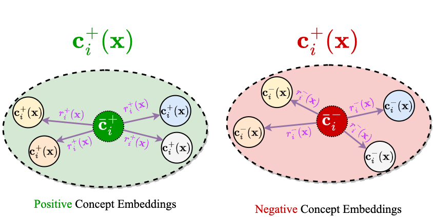 TAB architecture